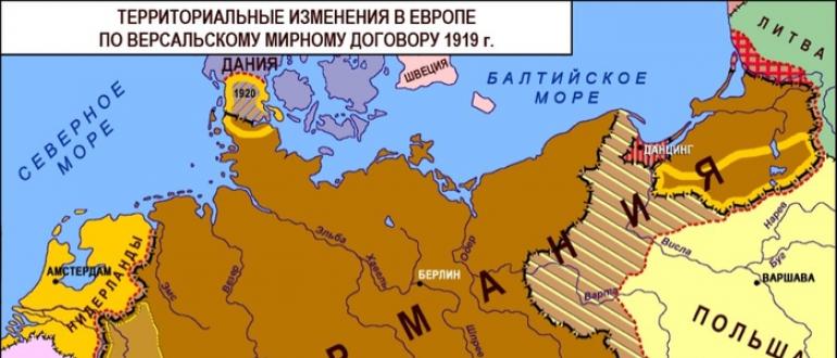 Начало Второй - Россия, Russia