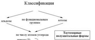 Вторичный путь окисления глюкозы, связанный с образованием глюкуроновой и аскорбиновой кислот В состав входит глюкуроновая кислота